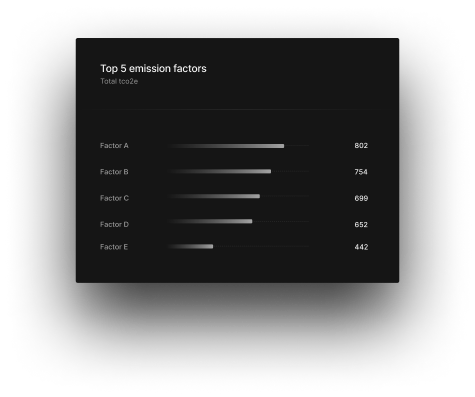Super ESG